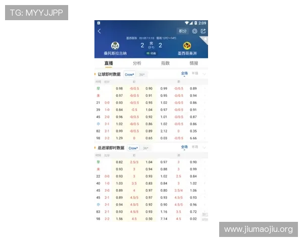 利用球探足球比分网即时比分007，随时随地关注你喜欢的足球比赛最新比分动态