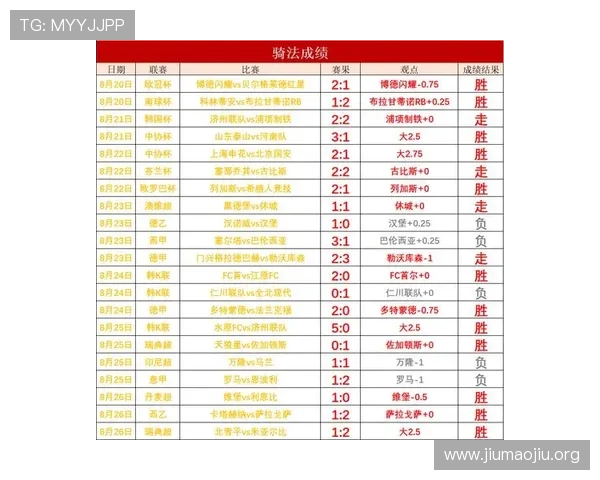 足球比分直播500完整功能介绍帮助用户轻松获取全场比赛实时比分
