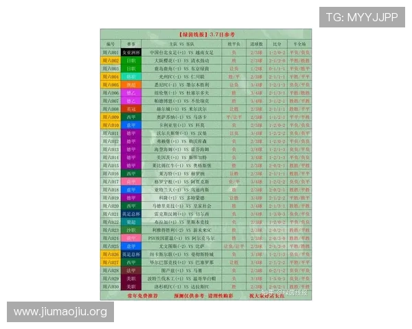 通过500足球比分网掌握各类足球赛事的最新动态，满足足球爱好者全面了解比赛信息的需求