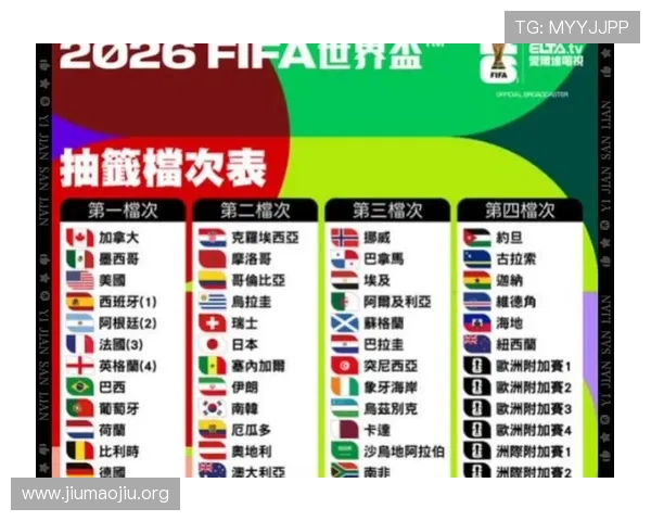 2026年世界杯48支球队抽签分组规则变化及其对比赛的影响分析