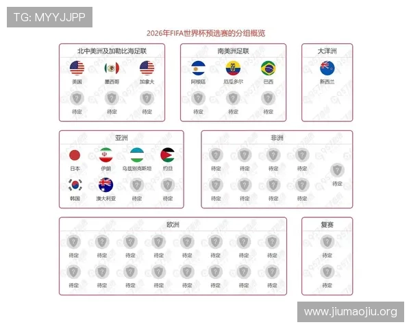 2026年世界杯出线球队最新预测：哪些国家有望成功晋级决赛圈