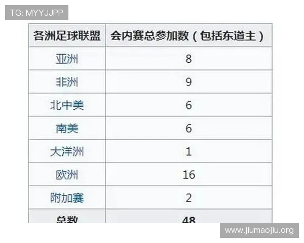 2026年世界杯出线球队最新情况及各队晋级可能性全面介绍
