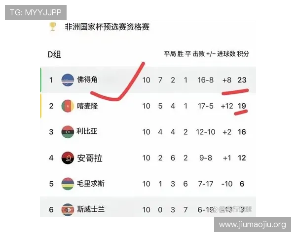2026年世界杯参赛球队最新排名与晋级趋势全面分析